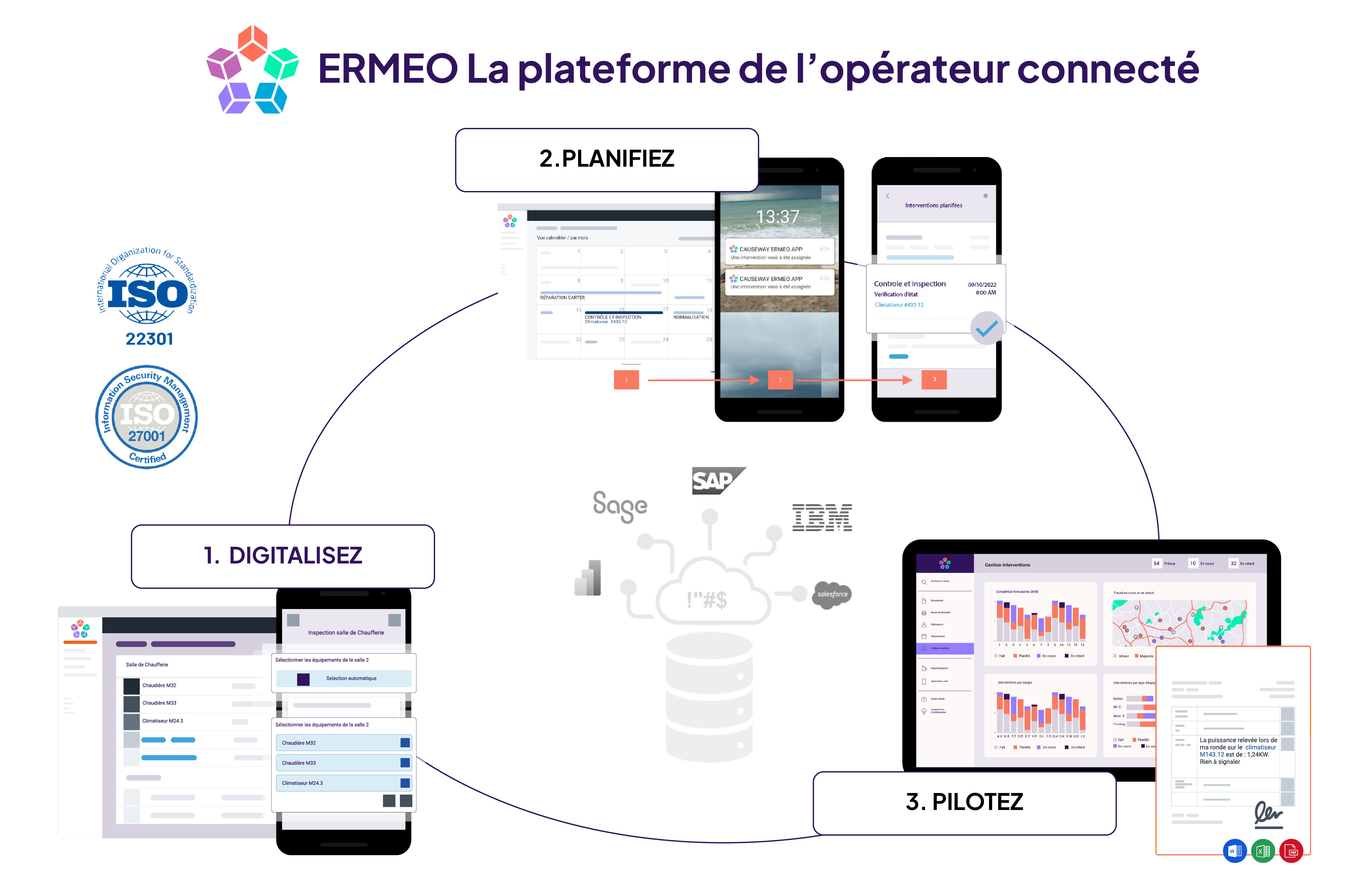 Ermeo - la plateforme de l'opérateur connecté. digitaliser traitements de déchets