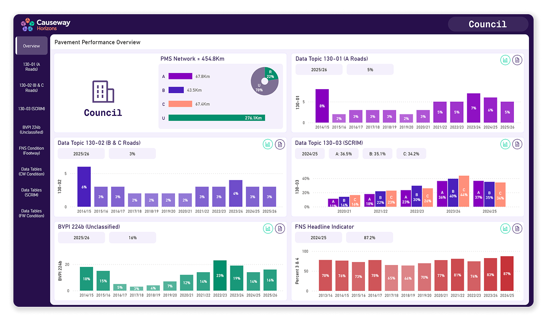 ON695 - Blog - Horizons Dashboard - Browser Mockup -1 1 (1)