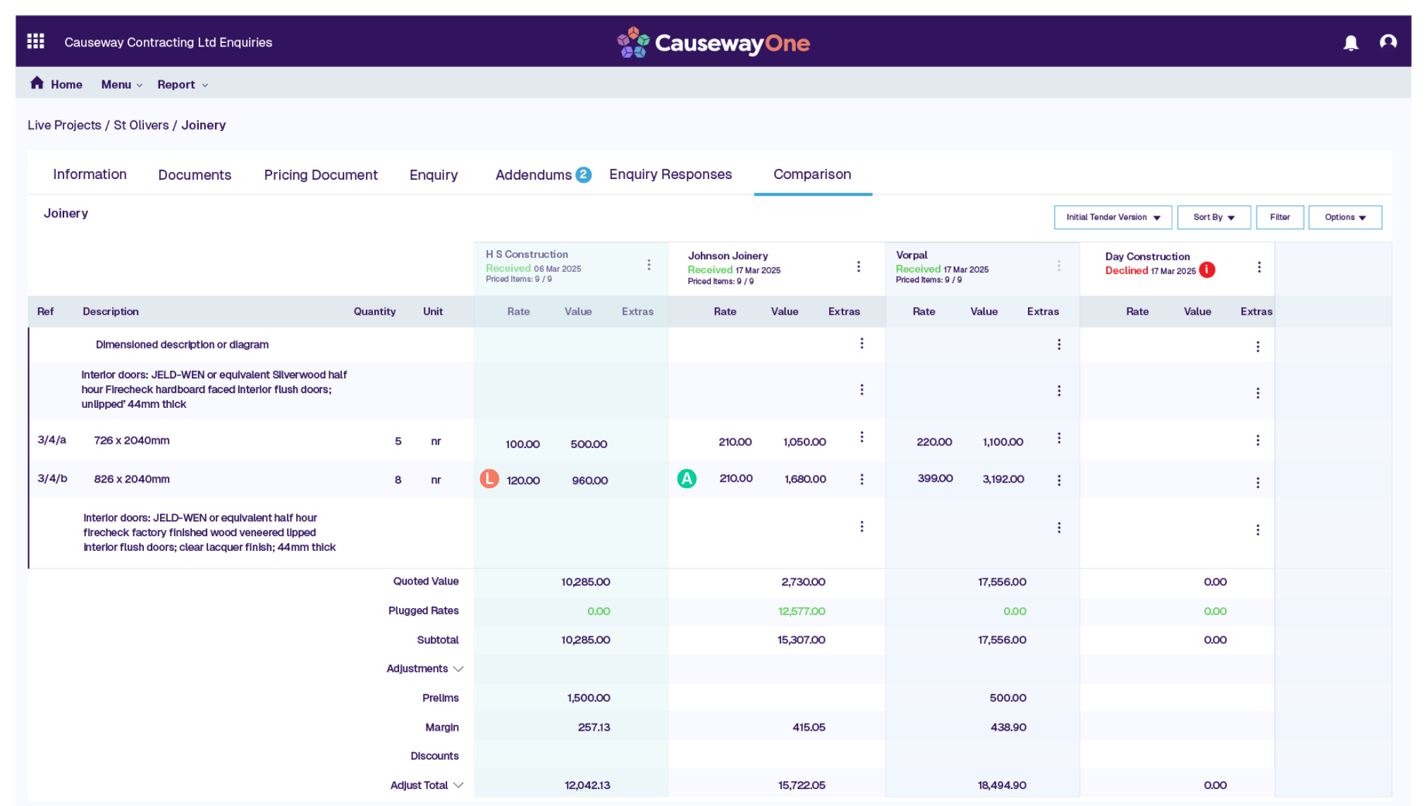 Compare bids in one platform