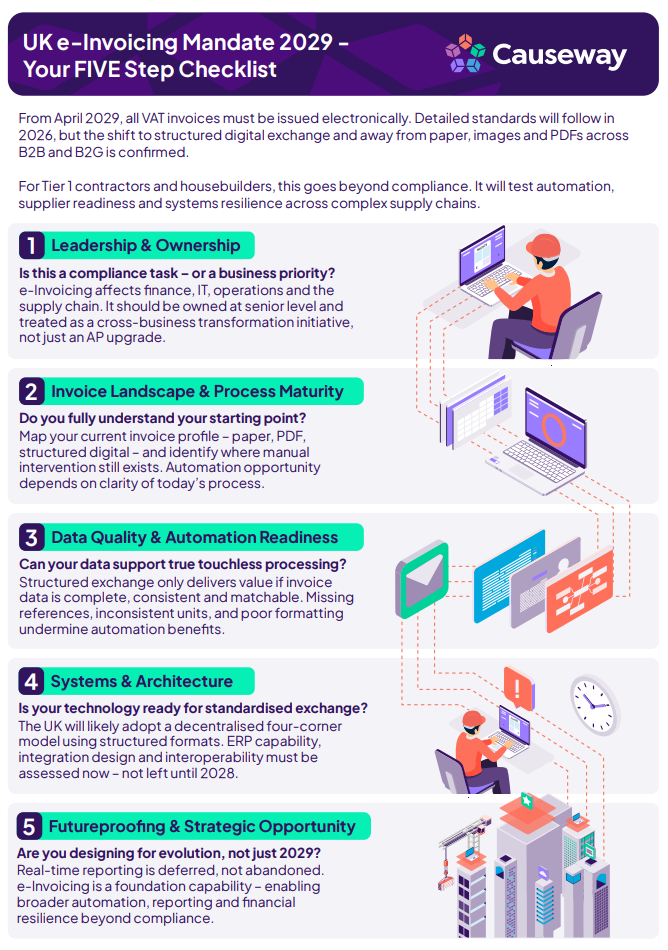 e-Invoicing mandate checklist