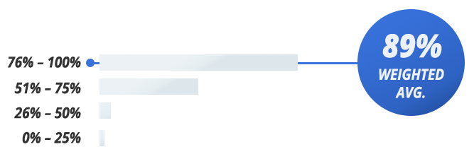 Benefits chart